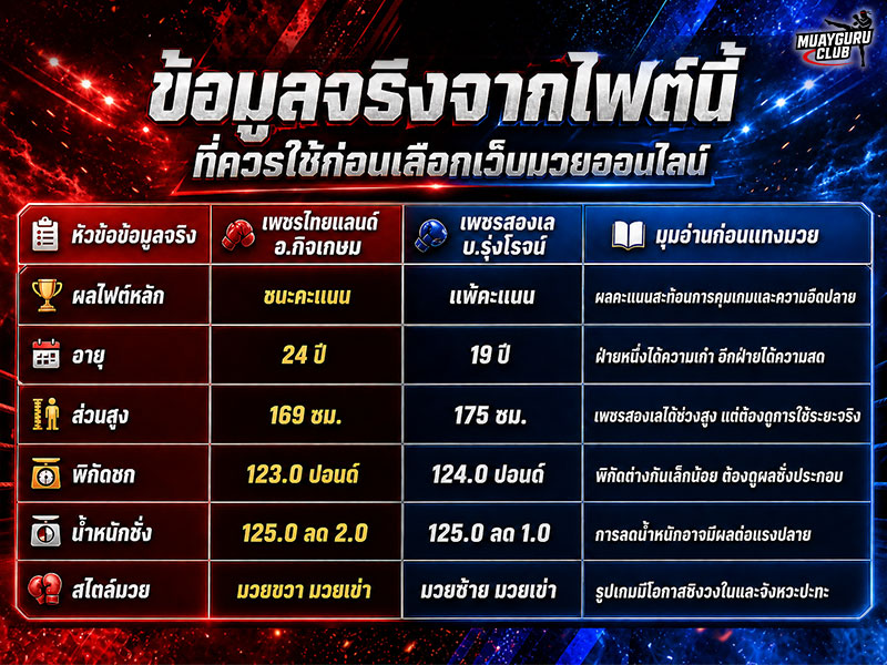 ตารางข้อมูลจริง