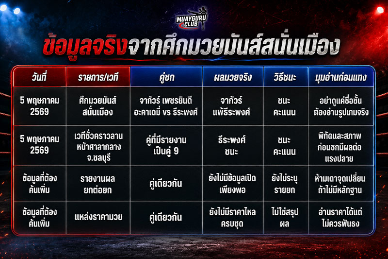 ตารางผลมวยจริง