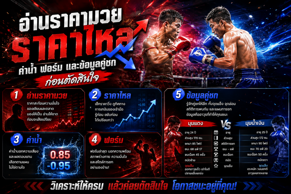 ราคามวยและข้อมูลฟอร์มนักมวย