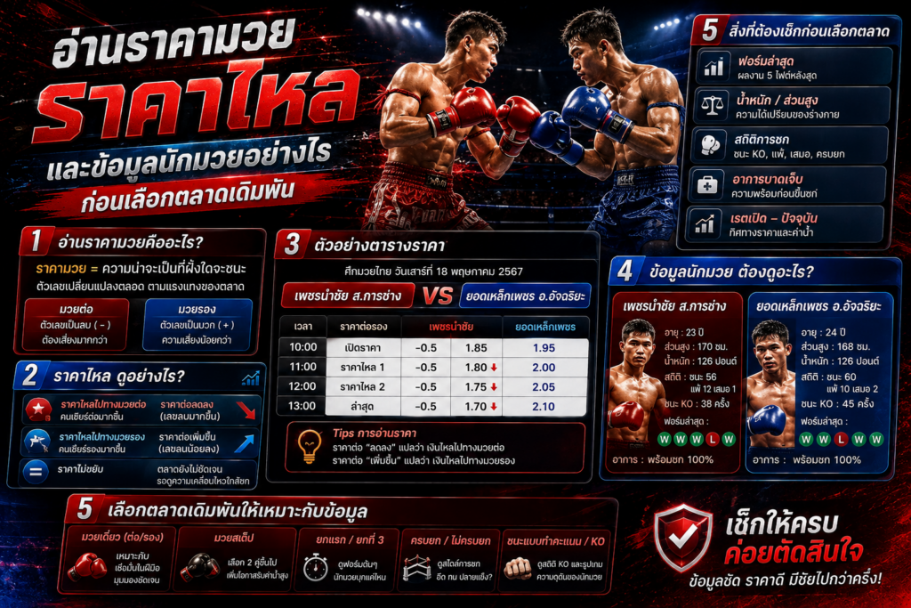 ราคามวย-ราคาไหล