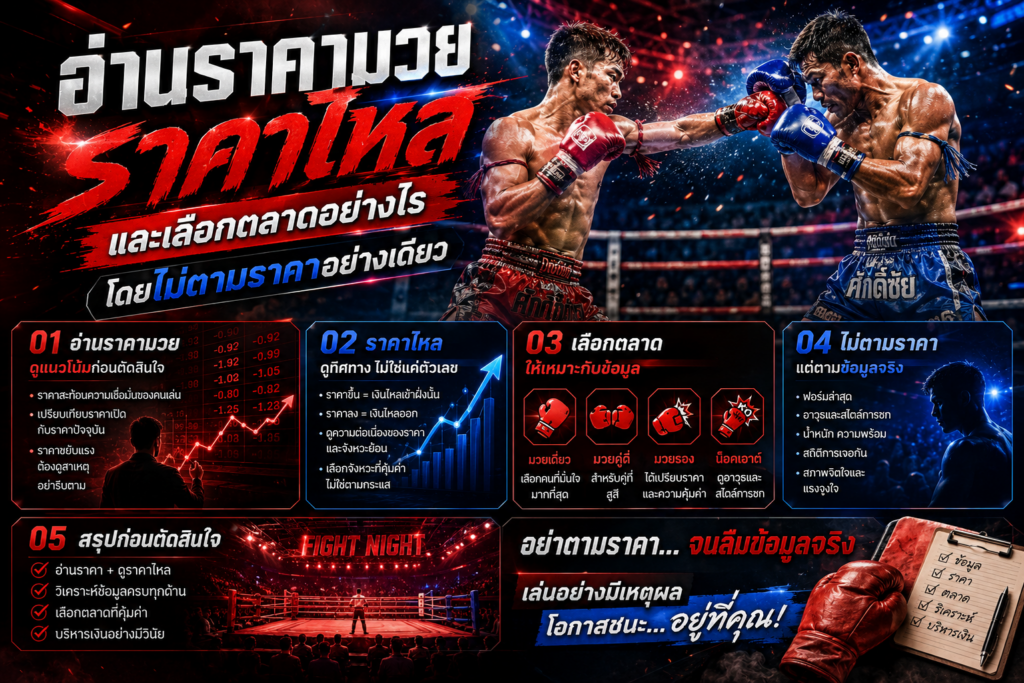 ราคามวย