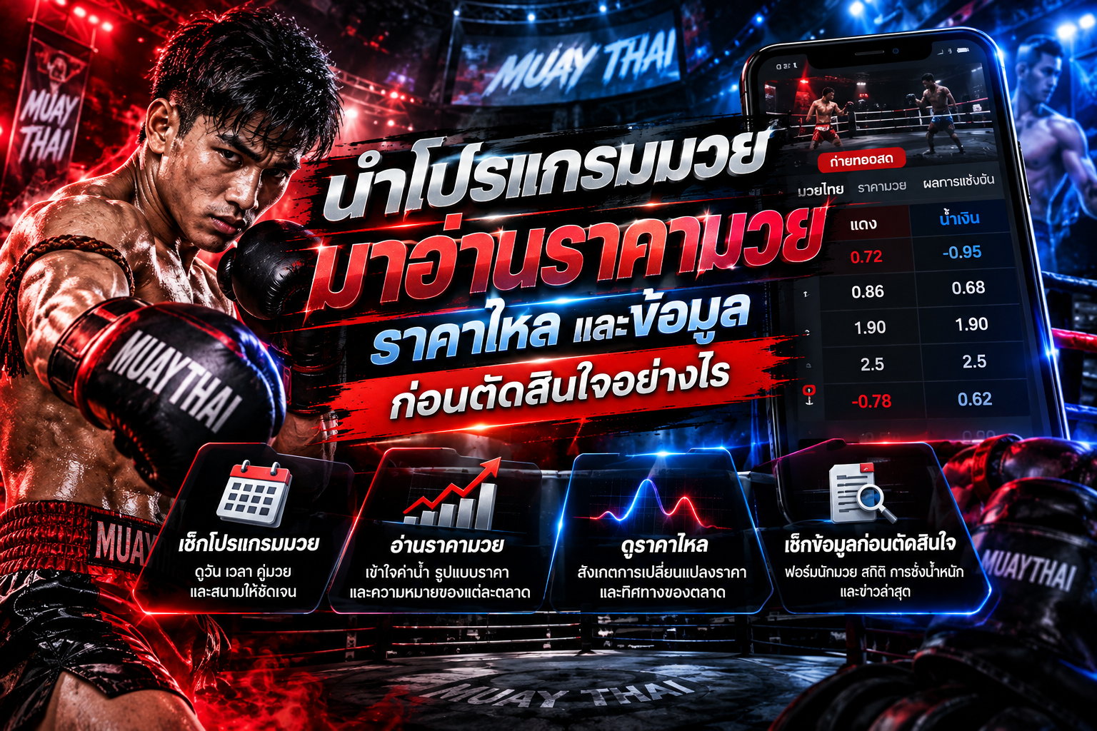 ราคามวยและข้อมูลฟอร์มนักมวย