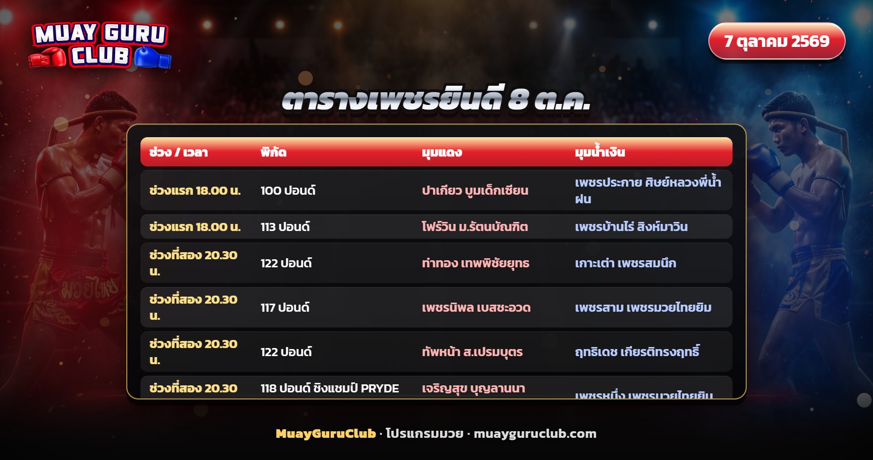 ภาพนักมวยไทยสองคนยืนประจันหน้ากลางเวทีประกอบตารางศึกเพชรยินดี 8 ตุลาคม 2569