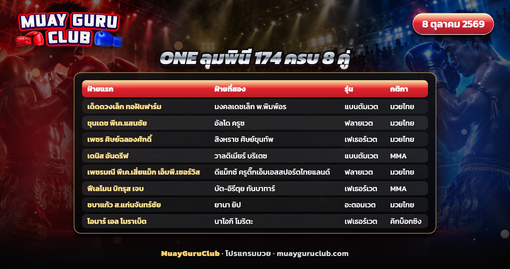 เวทีมวยว่างพร้อมเชือกสีแดงและน้ำเงินใต้แสงไฟ ประกอบตารางคู่ชก ONE ลุมพินี 174