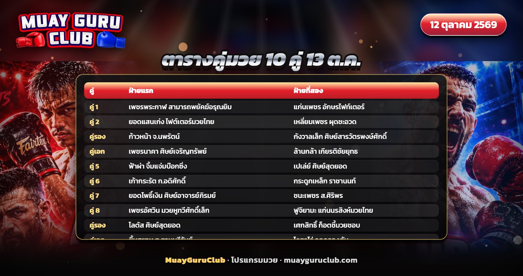ตารางรายชื่อคู่มวย 10 คู่ ศึกมวยมันส์สนั่นเมือง 13 ตุลาคม 2569