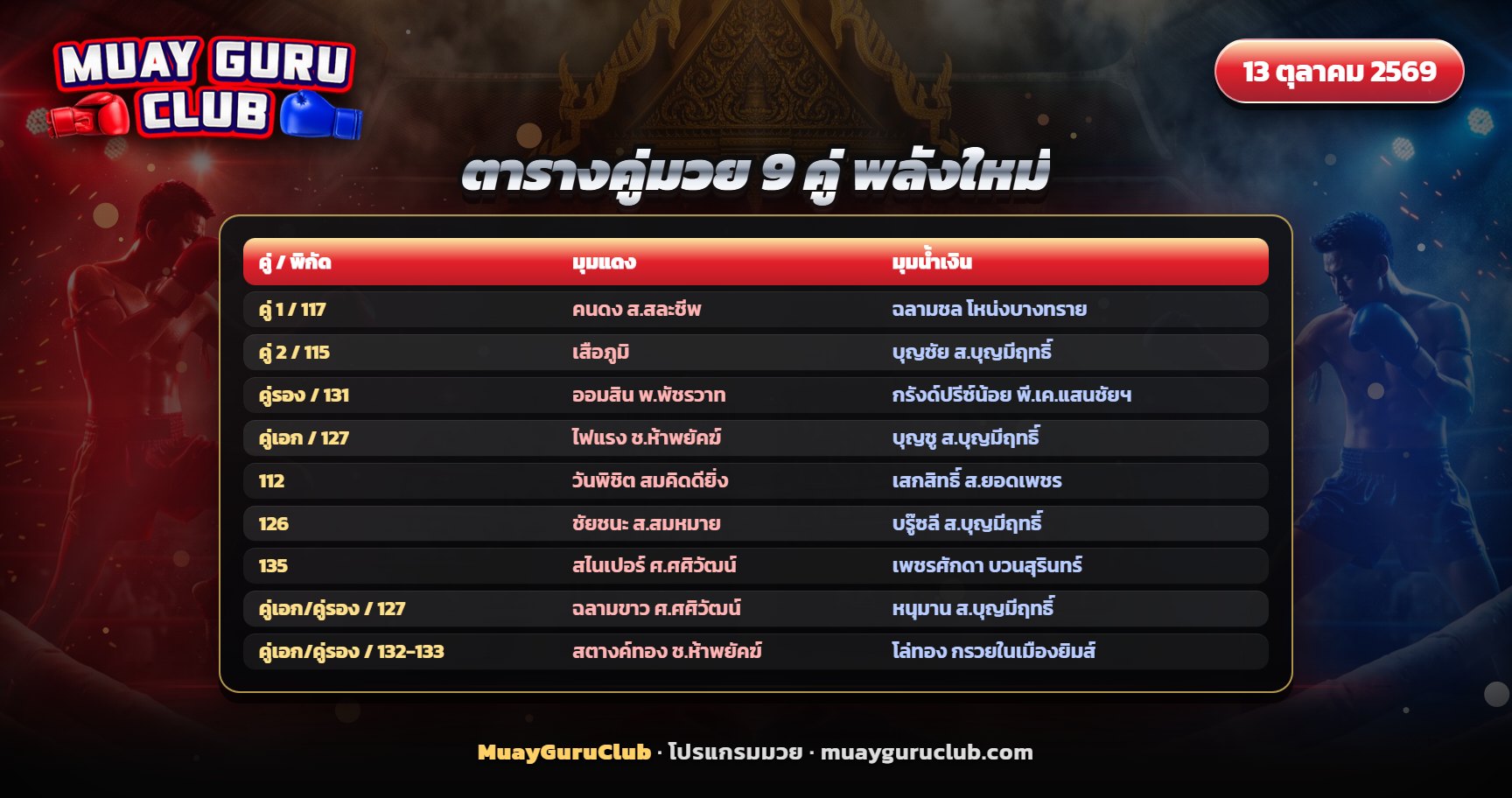 นวมมวยสีแดงและสีน้ำเงินวางคู่กันข้างเชือกเวที ประกอบตารางคู่มวย 14 ตุลาคม 2569