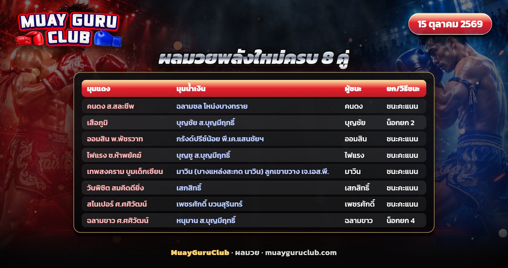 ตารางผลมวยพลังใหม่ครบ 8 คู่ 14 ตุลาคม 2569