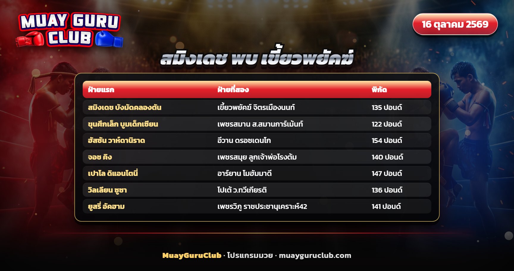 นักมวยไทยสองคนแลกอาวุธกันบนเวทีราชดำเนินในคู่เอก RWS