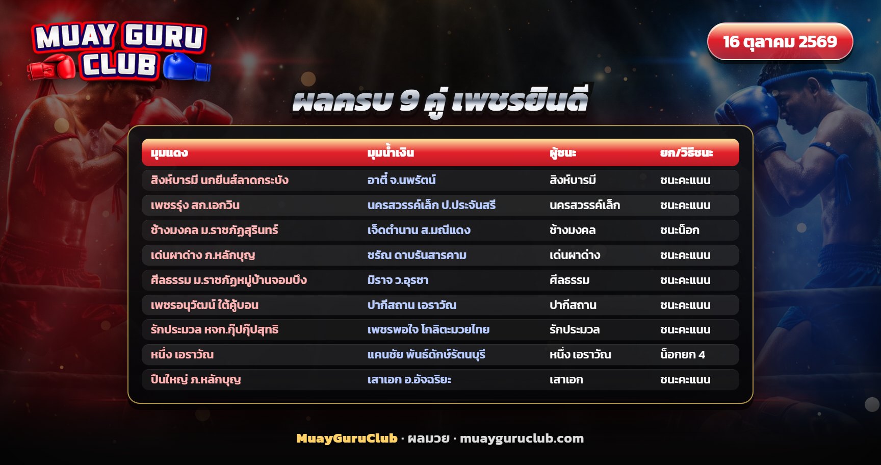 ตารางผลมวยศึกเพชรยินดี 9 คู่ วันที่ 15 ตุลาคม 2569