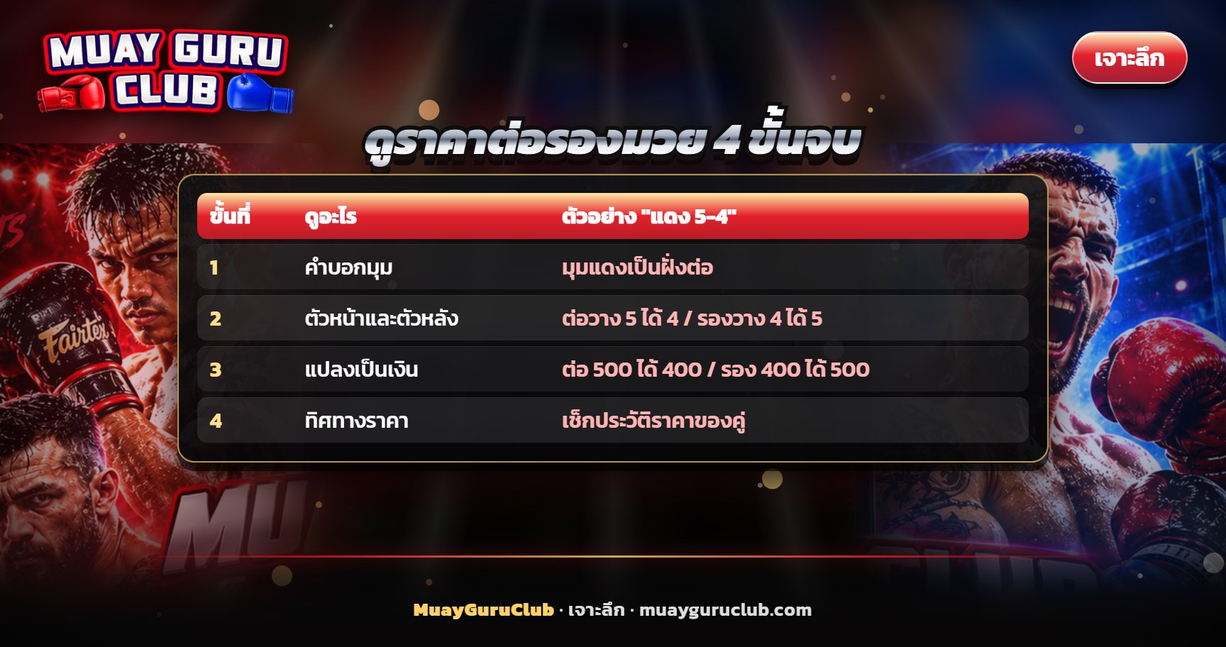 ตารางขั้นตอนดูราคาต่อรองมวยด้วยตัวอย่างราคาแดง 5-4