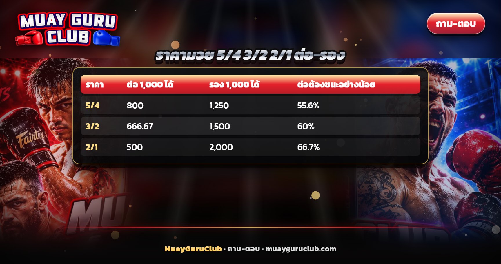 ตารางราคามวย 5/4 3/2 2/1 เทียบเงินวาง 1,000 บาท