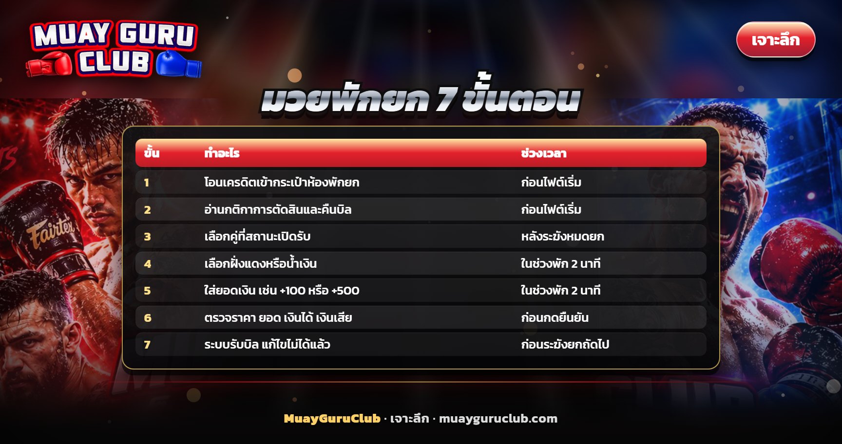 อินโฟกราฟิกลูกศร 7 ขั้นตอน สีแดงและน้ำเงิน บนพื้นหลังเวทีมวย