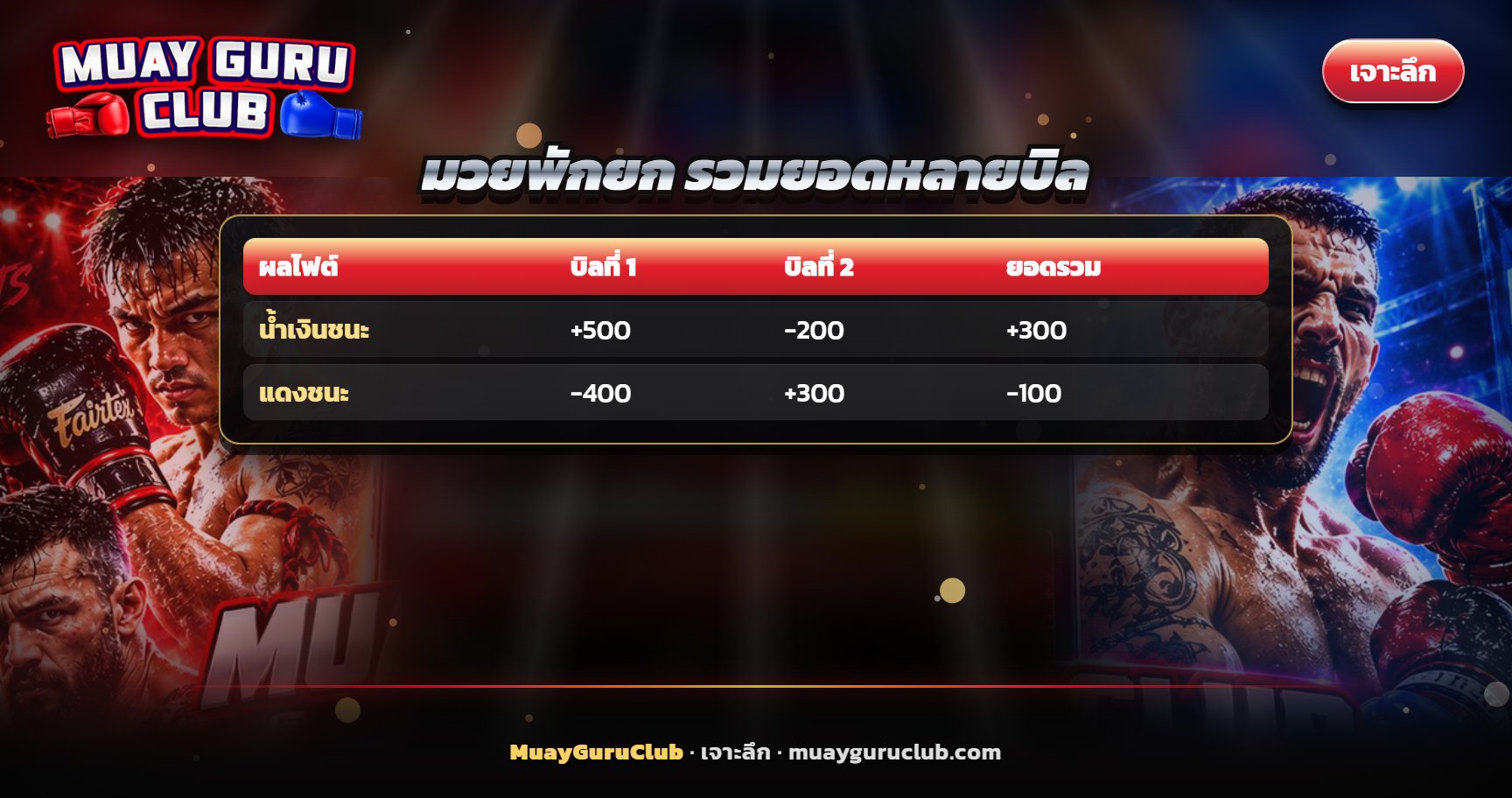 กระดาษจดบิลสองใบวางบนโต๊ะพร้อมเครื่องคิดเลข